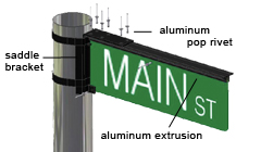 Saddle Bracket System